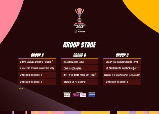 开云体育平台-首届女足亚冠联赛分组揭晓 武汉晋级八强几无悬念