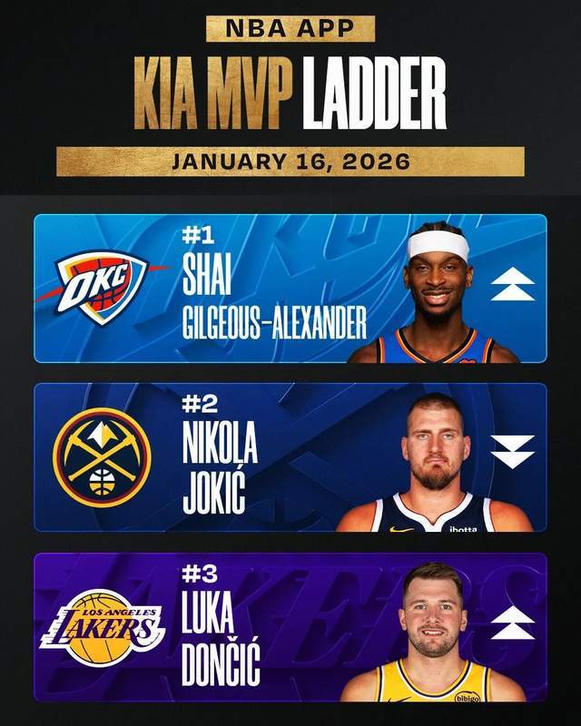 kaiyun-没有约基奇更猛？最强双人组！开始发力了？